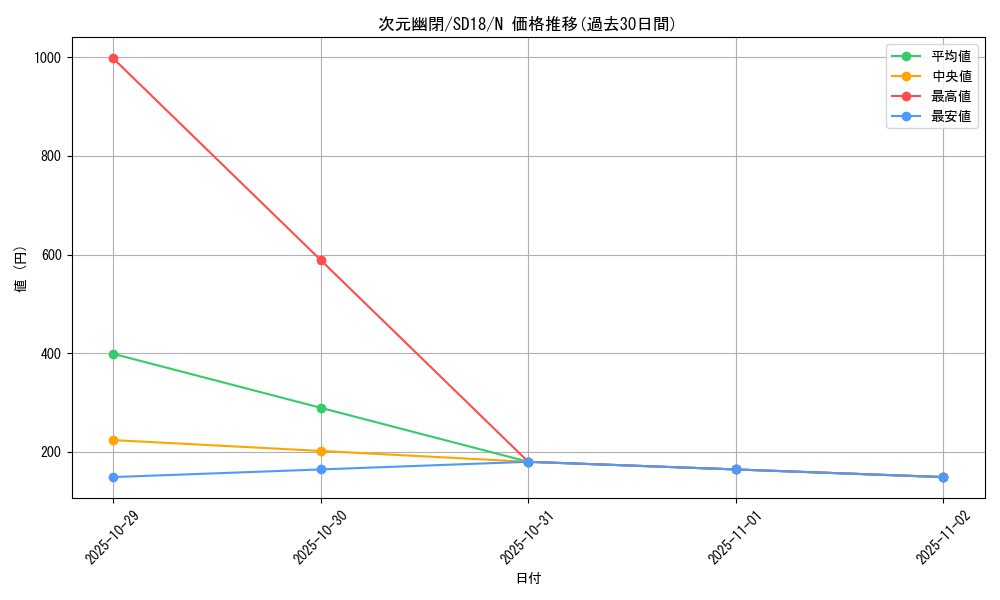 card_10554_series_21600_rarity_1_graph
