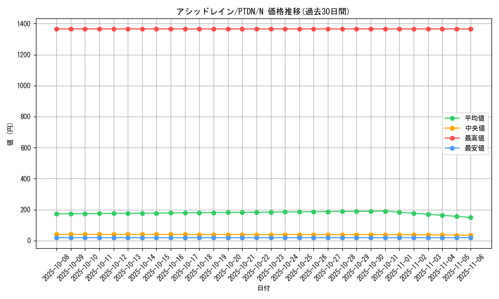 card_10557_series_24638_rarity_1_graph