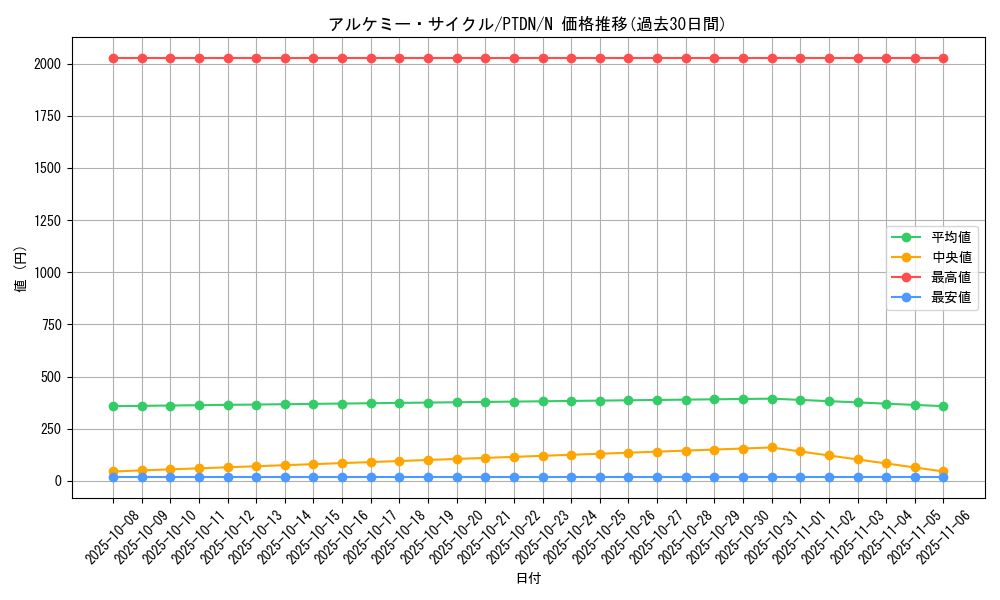 card_10558_series_24638_rarity_1_graph