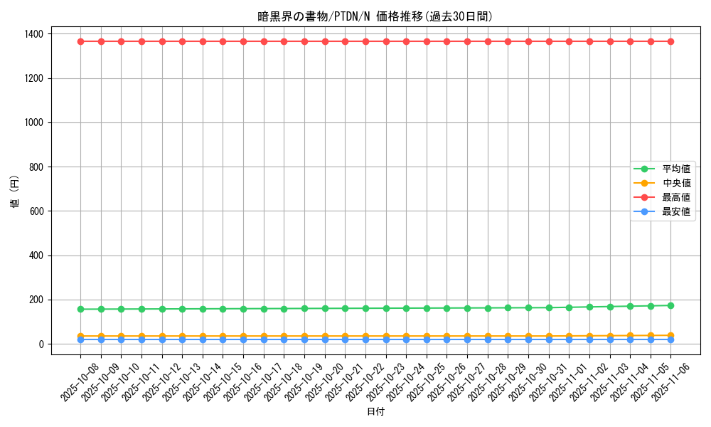 card_10559_series_24638_rarity_1_graph