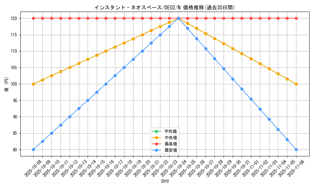 card_10562_series_18615_rarity_1_graph