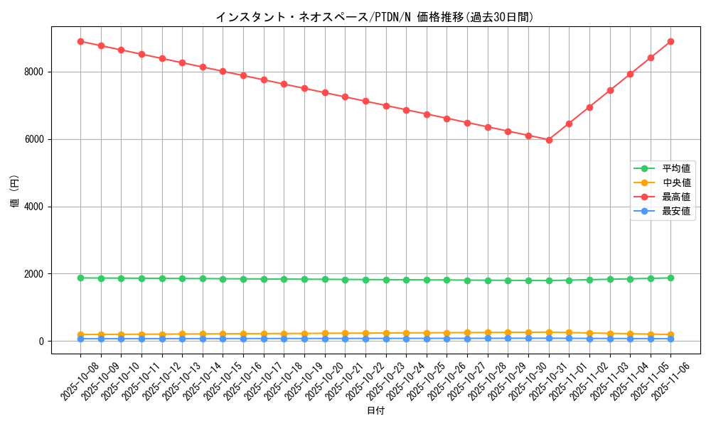 card_10562_series_24638_rarity_1_graph