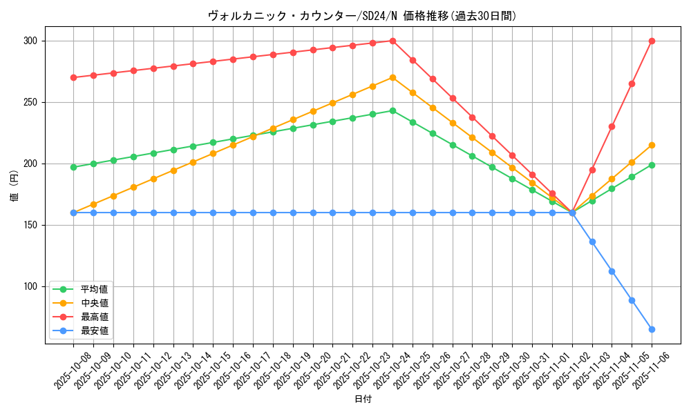 card_10566_series_18152_rarity_1_graph