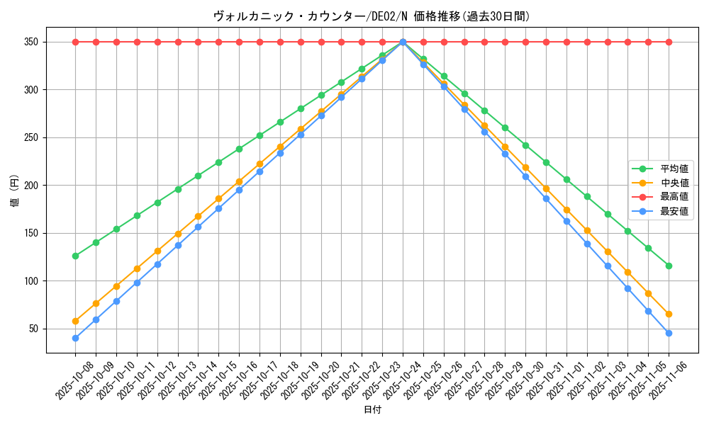 card_10566_series_18615_rarity_1_graph