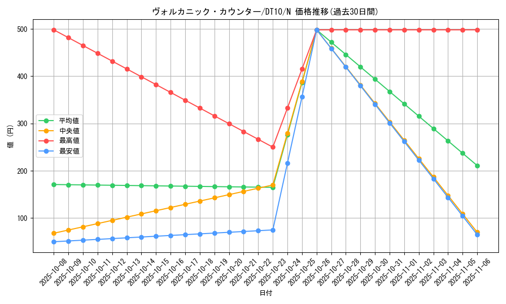 card_10566_series_20687_rarity_1_graph