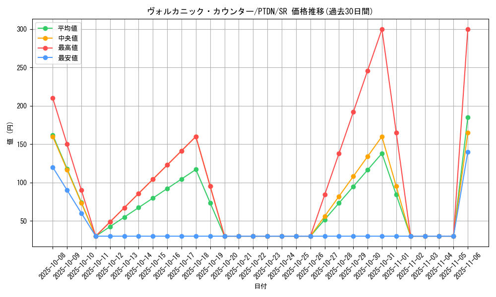 card_10566_series_24638_rarity_3_graph