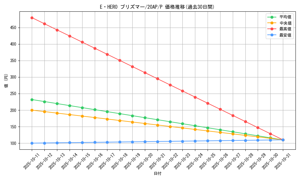 card_10568_series_12519_rarity_2_graph