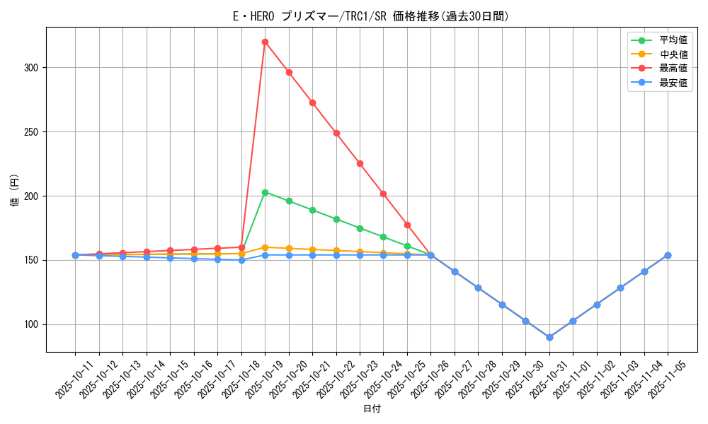 card_10568_series_16616_rarity_3_graph