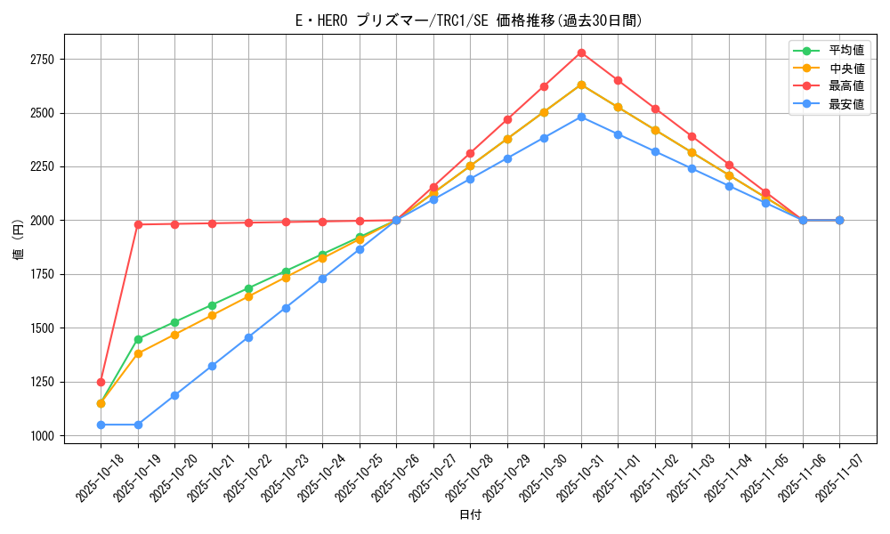 card_10568_series_16616_rarity_5_graph
