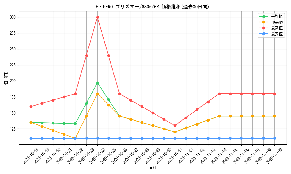 card_10568_series_16997_rarity_15190_graph