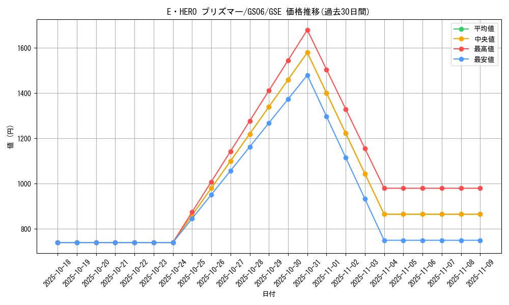 card_10568_series_16997_rarity_15191_graph