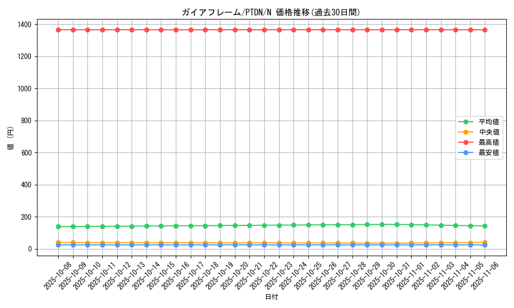 card_10573_series_24638_rarity_1_graph