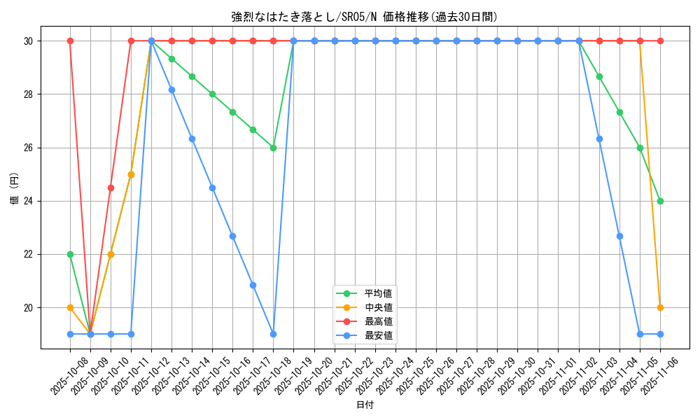 card_10575_series_11491_rarity_1_graph