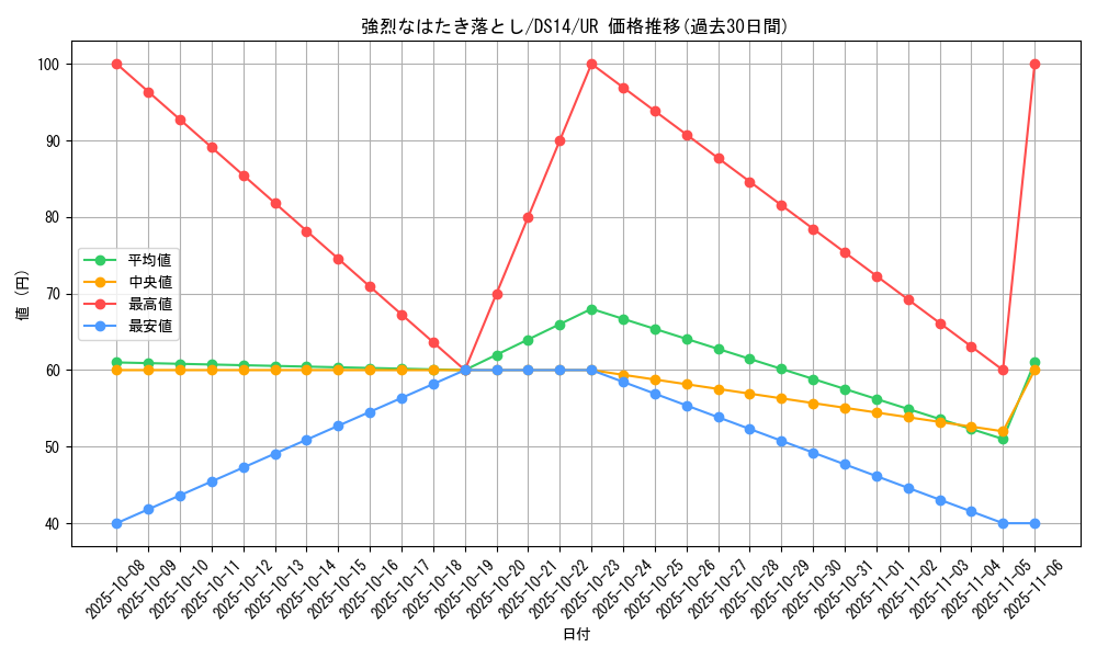 card_10575_series_17167_rarity_7_graph