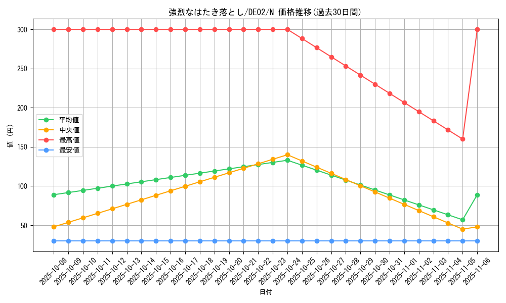 card_10575_series_18615_rarity_1_graph