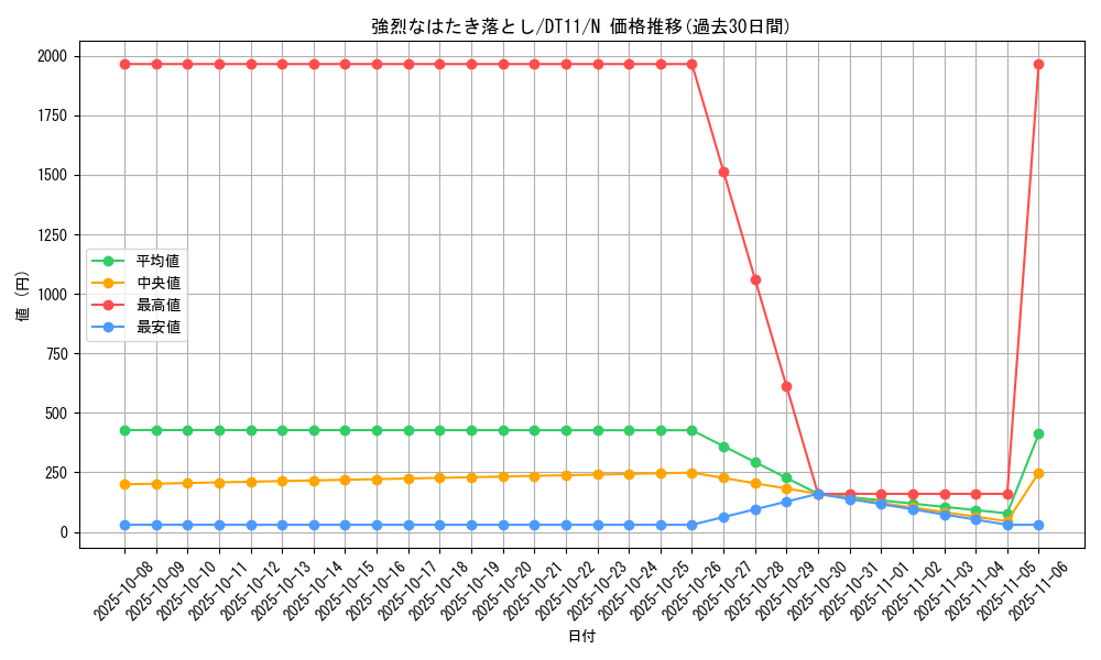 card_10575_series_20335_rarity_1_graph