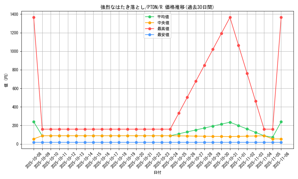 card_10575_series_24638_rarity_62_graph