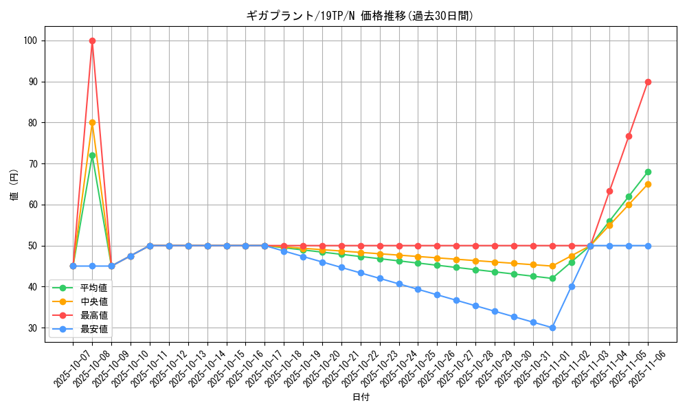 card_10576_series_12456_rarity_1_graph