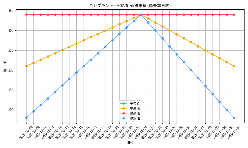 card_10576_series_18615_rarity_1_graph