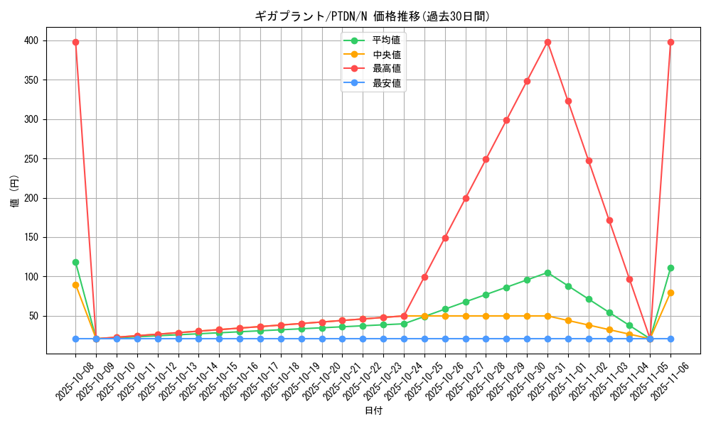 card_10576_series_24638_rarity_1_graph
