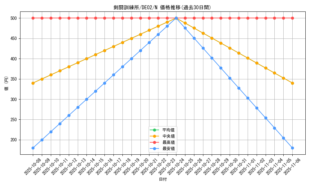 card_10577_series_18615_rarity_1_graph