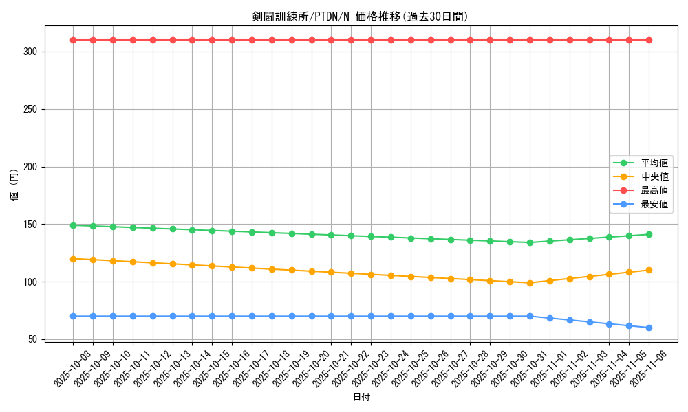 card_10577_series_24638_rarity_1_graph