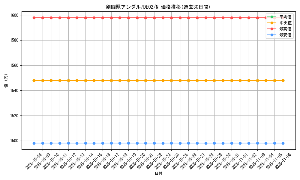 card_10578_series_18615_rarity_1_graph