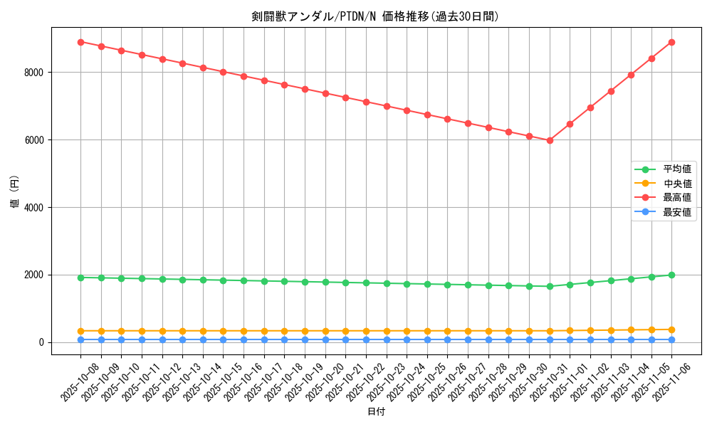 card_10578_series_24638_rarity_1_graph