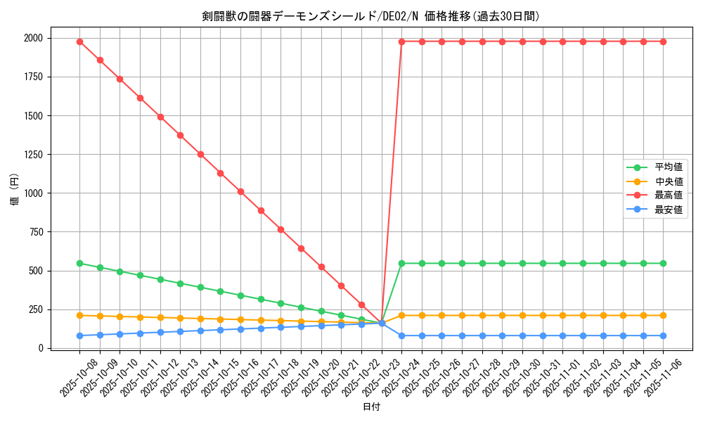 card_10580_series_18615_rarity_1_graph