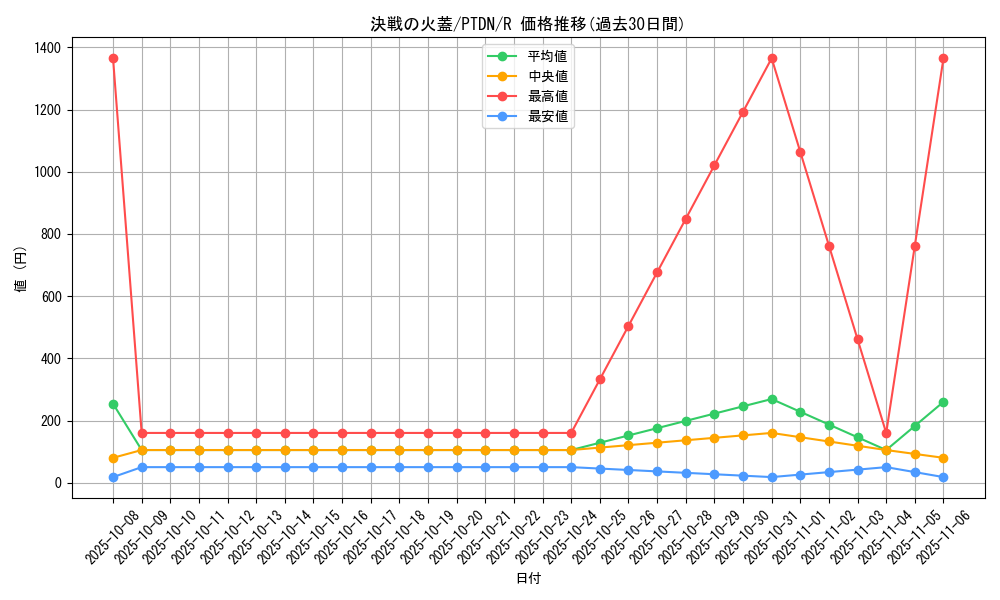 card_10581_series_24638_rarity_62_graph