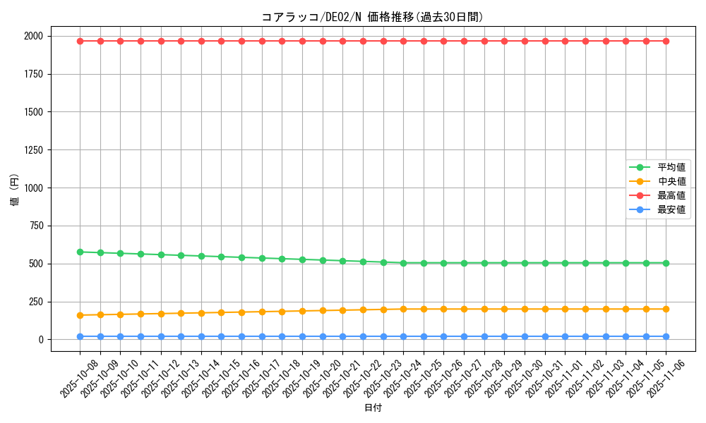 card_10582_series_18615_rarity_1_graph