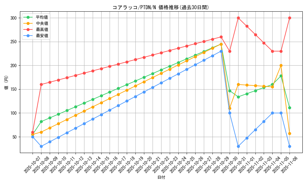 card_10582_series_24638_rarity_1_graph
