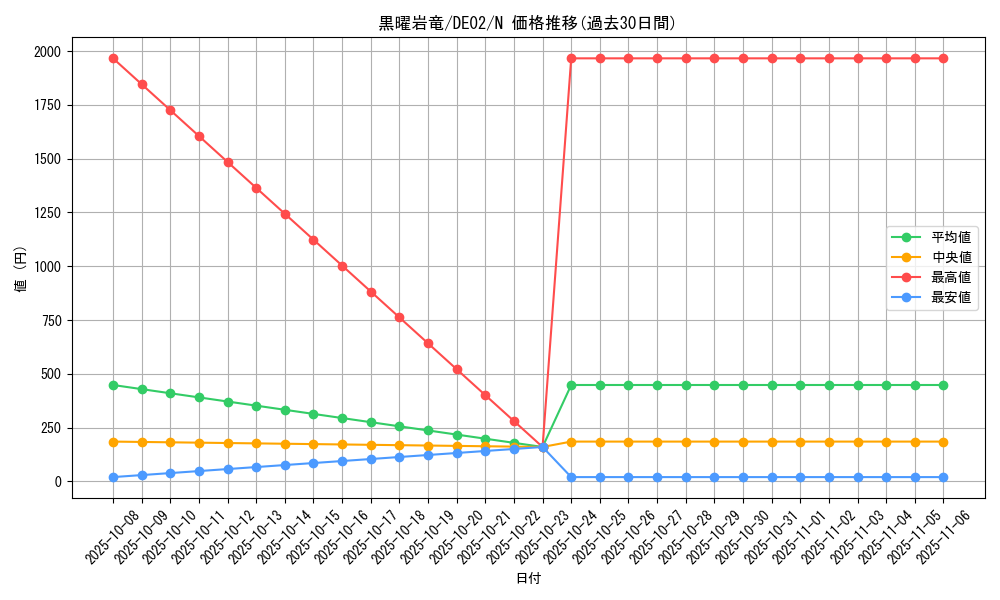 card_10583_series_18615_rarity_1_graph