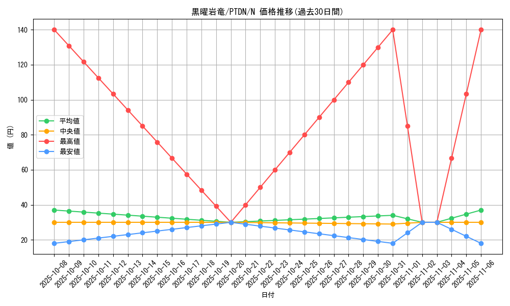 card_10583_series_24638_rarity_1_graph