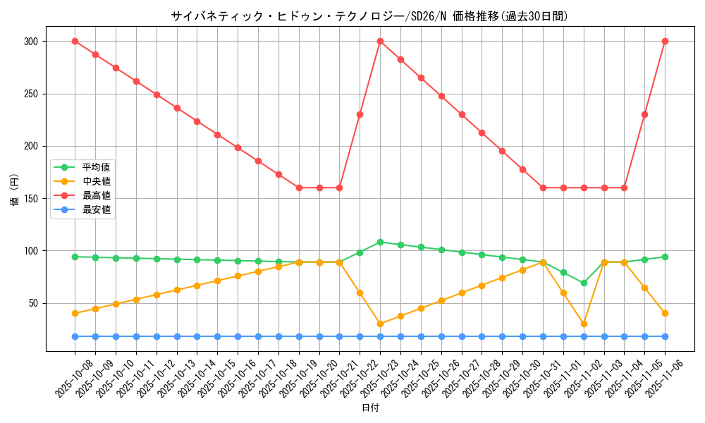 card_10585_series_17120_rarity_1_graph