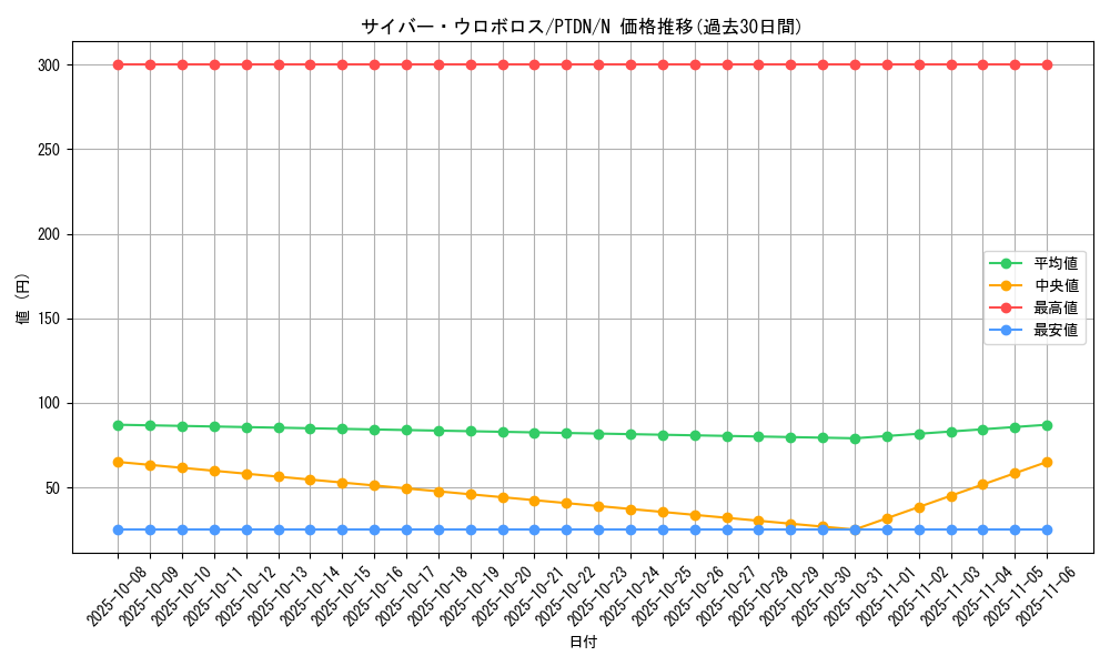 card_10586_series_24638_rarity_1_graph