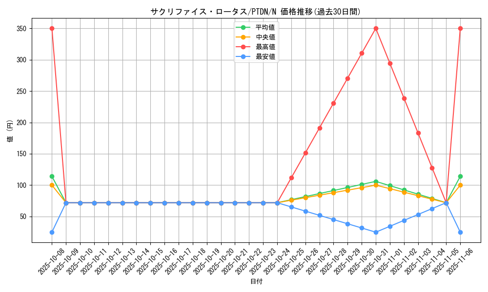 card_10588_series_24638_rarity_1_graph