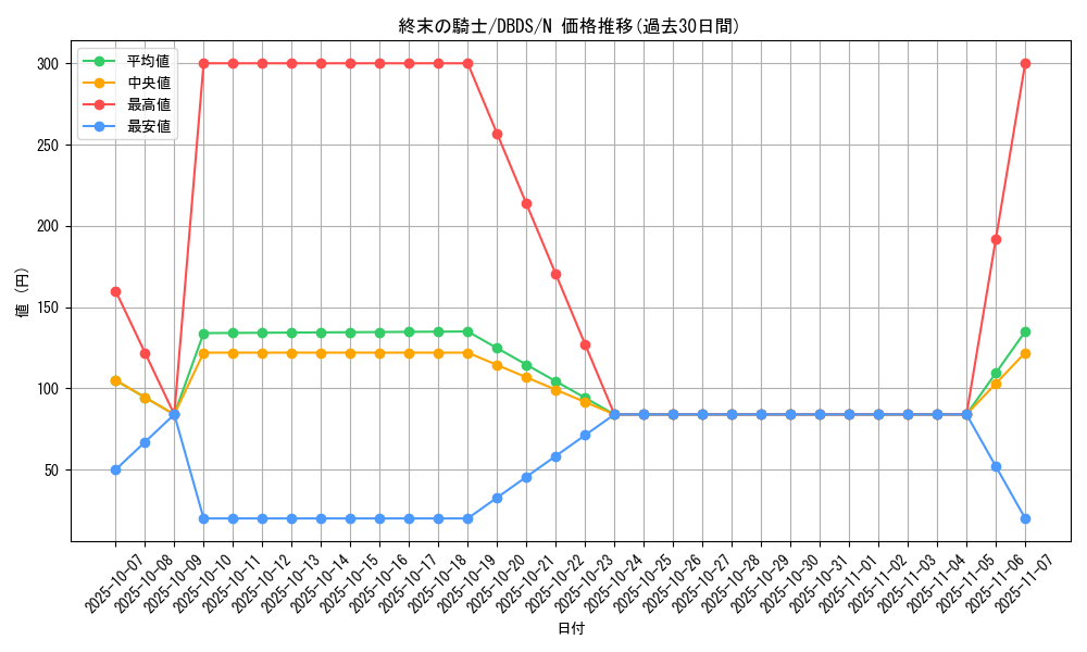 card_10592_series_10709_rarity_1_graph