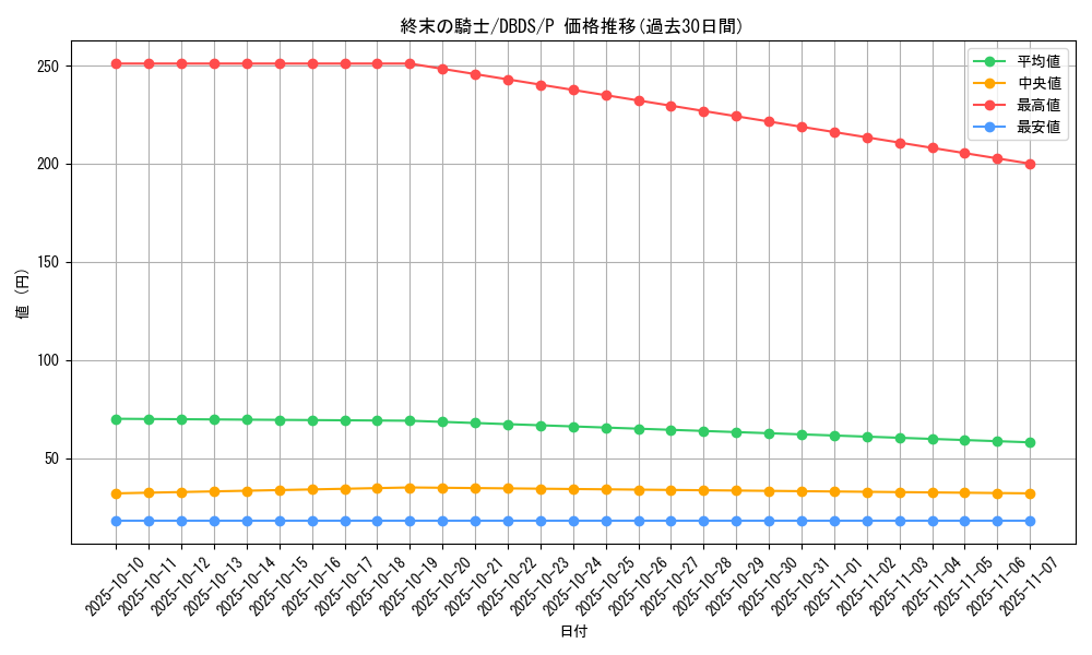 card_10592_series_10709_rarity_2_graph