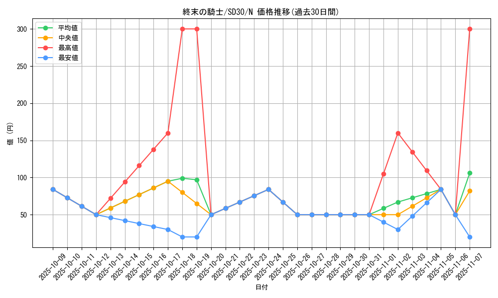 card_10592_series_14145_rarity_1_graph