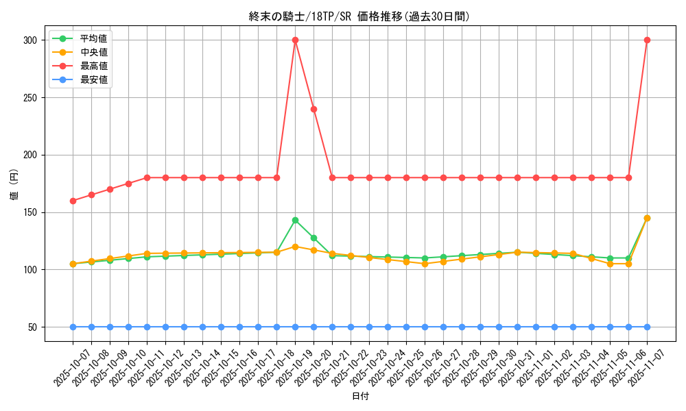 card_10592_series_15407_rarity_3_graph