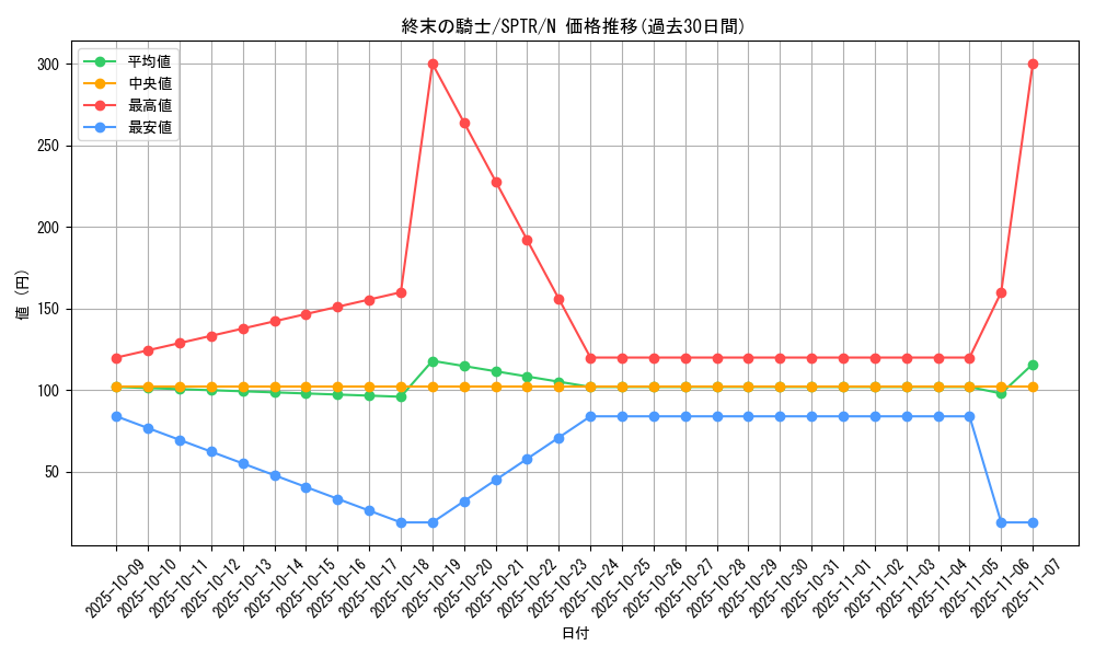 card_10592_series_15891_rarity_1_graph