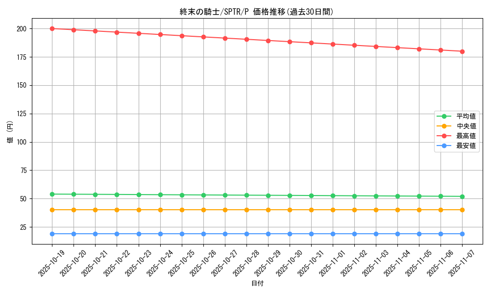 card_10592_series_15891_rarity_2_graph