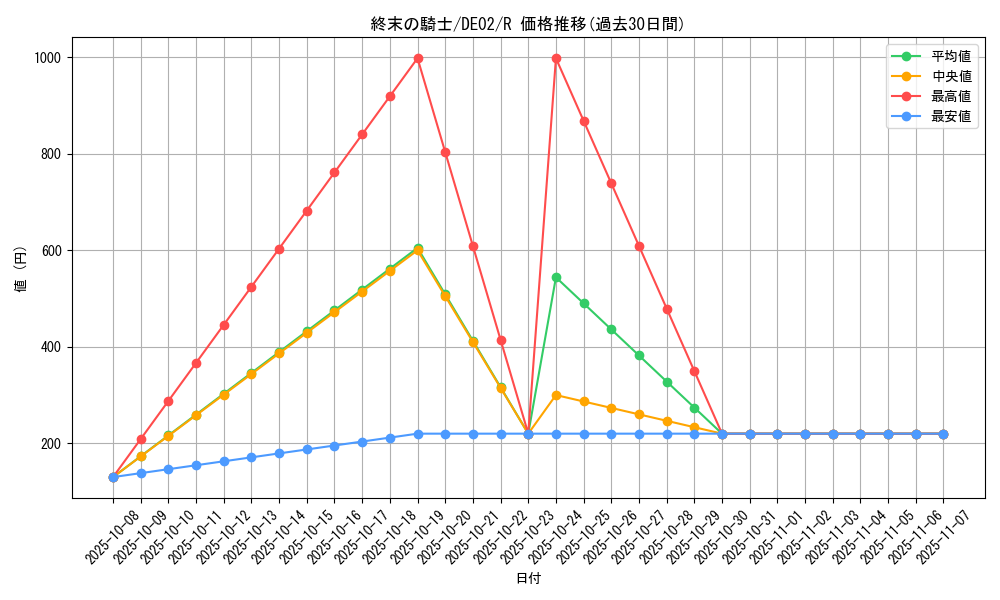 card_10592_series_18615_rarity_62_graph