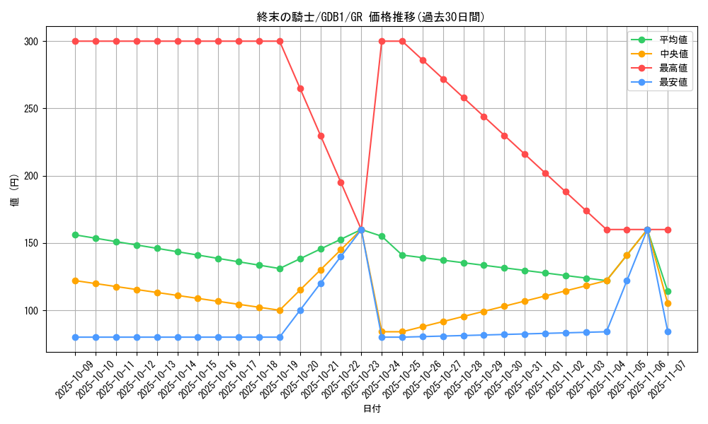 card_10592_series_19079_rarity_15190_graph