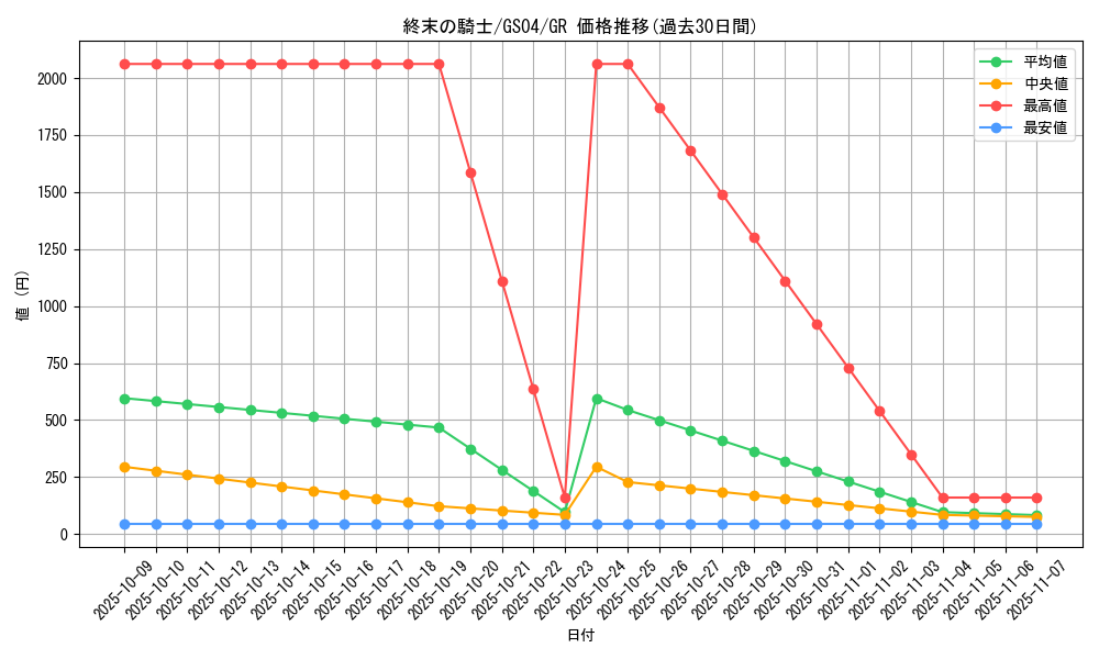 card_10592_series_19080_rarity_15190_graph