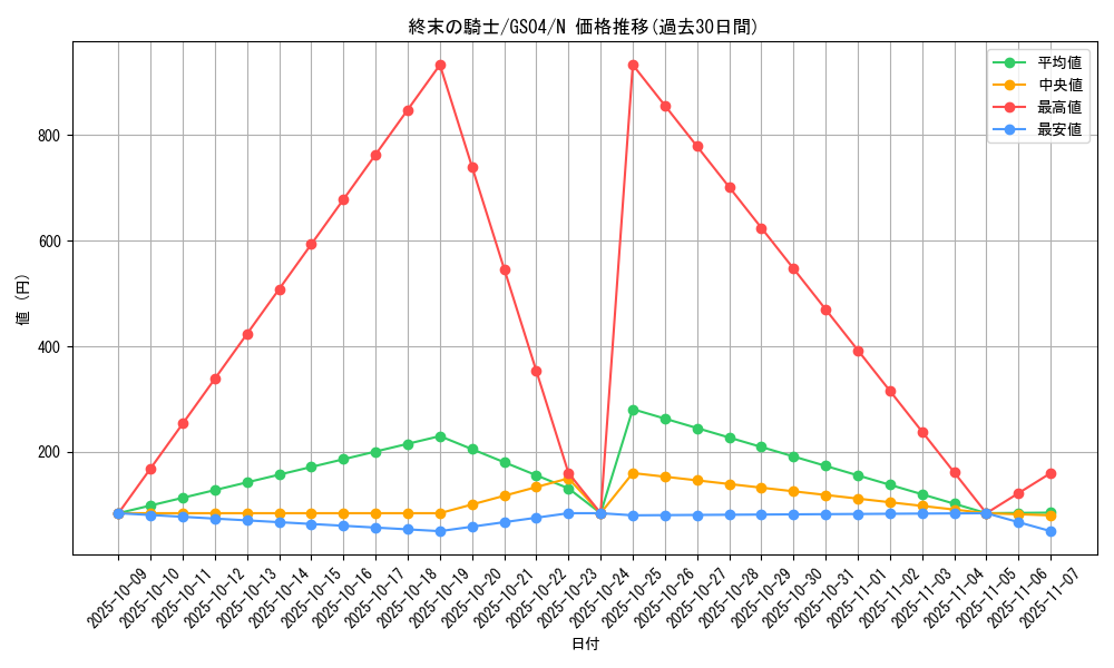 card_10592_series_19080_rarity_1_graph