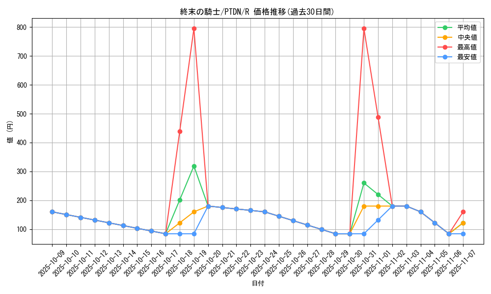 card_10592_series_24638_rarity_62_graph