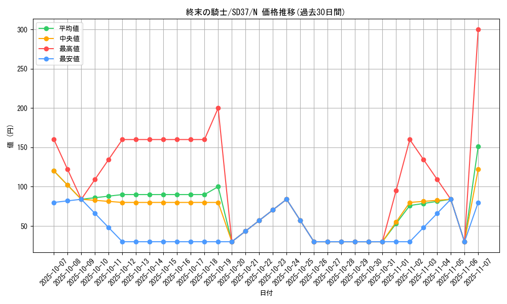 card_10592_series_7906_rarity_1_graph