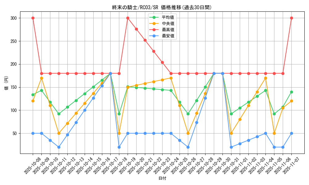 card_10592_series_8837_rarity_3_graph